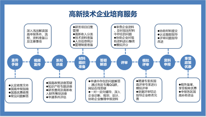 協(xié)會(huì)國高培育服務(wù)計(jì)劃